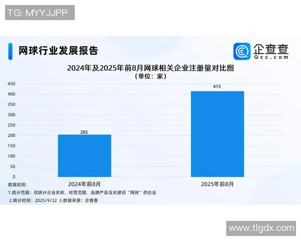 成都网球队力量表现的数据分析与发展潜力探讨
