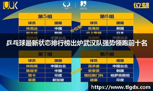 乒乓球最新状态排行榜出炉武汉队强势领跑前十名